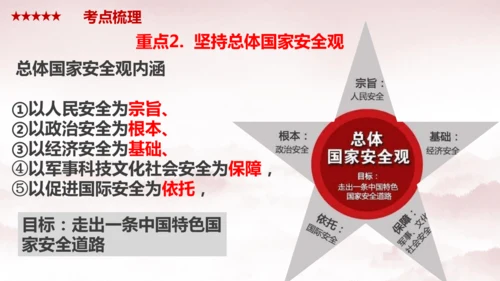 第四单元 《维护国家利益》复习课件(共38张PPT)