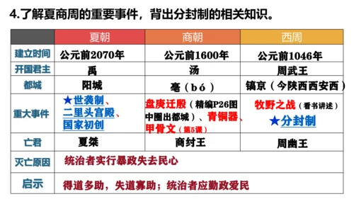 统编七年级上第4课 夏商周的更替  课件