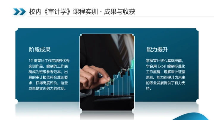 会计学专业大学生职业生涯规划发展展示(审计师方向)