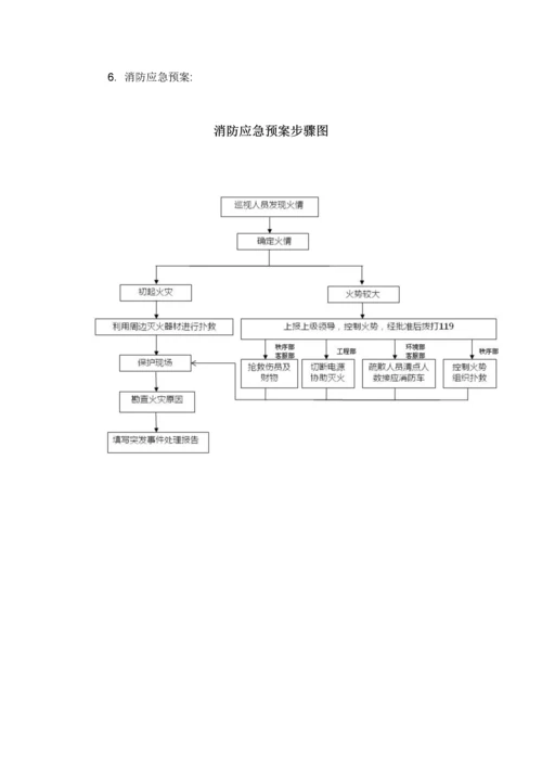 物业各种应急专题预案.docx