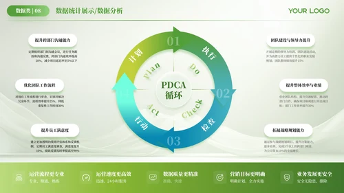 绿色简约风数据逻辑PPT版式合集
