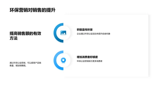 环保营销投资报告PPT模板