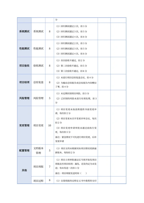 项目绩效考核明细表