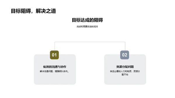 林业工作月度回顾与展望