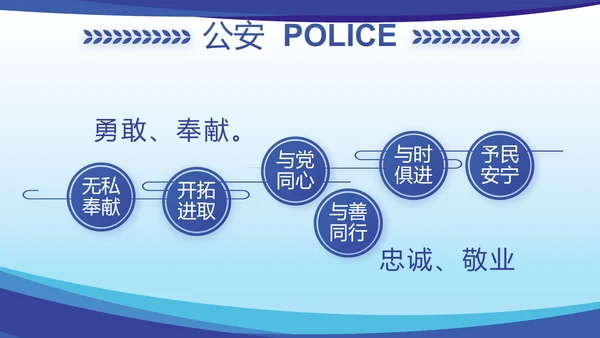 蓝色大气公安民警思想总结汇报动态PPT模板
