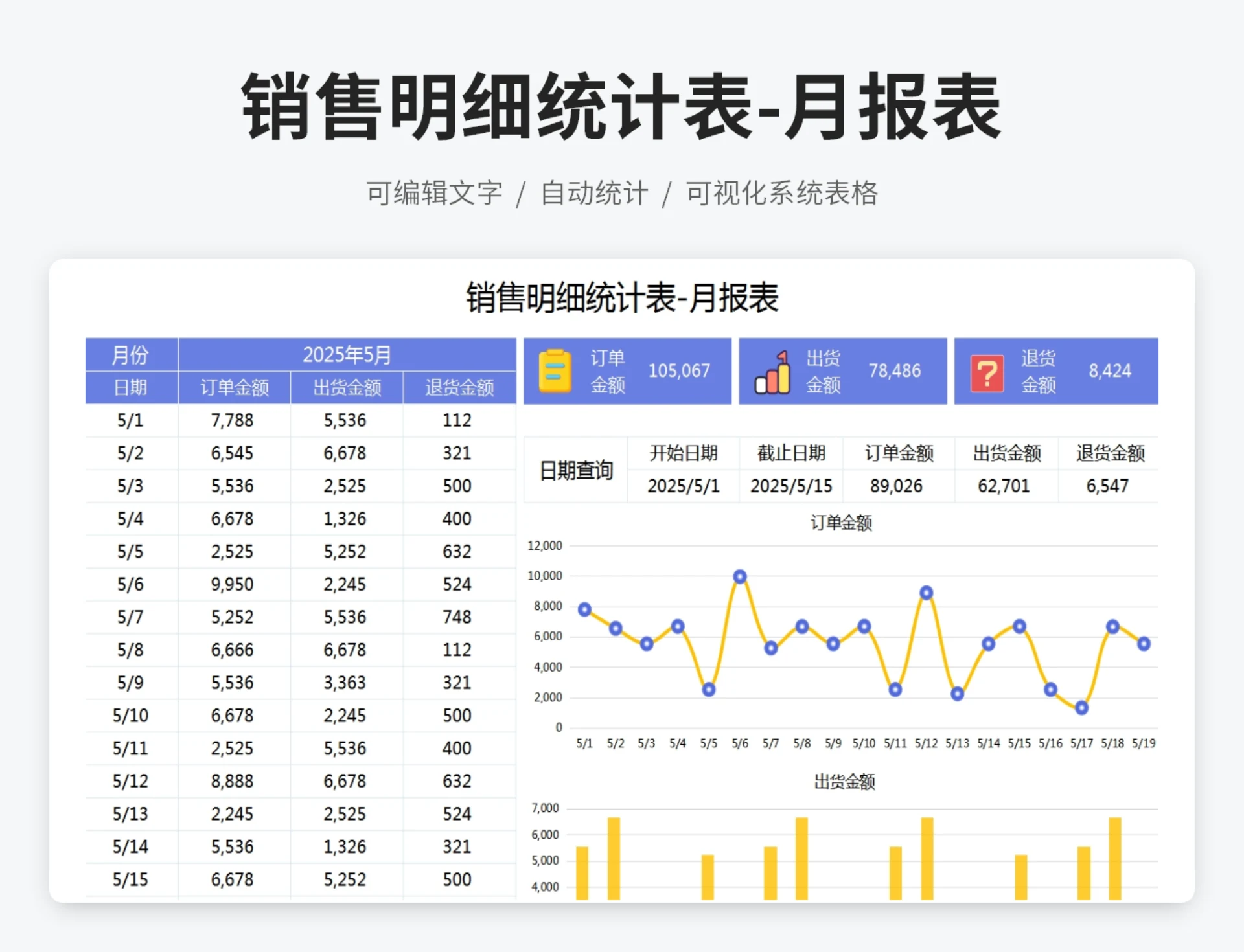 销售明细统计表-月报表