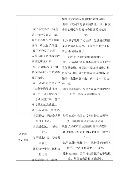 室内墙面涂料工程施工方案与技术措施