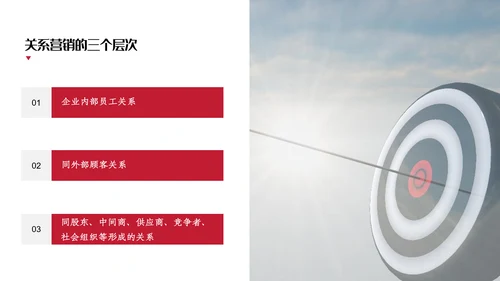 人脉营销与顾客关系PPT课件