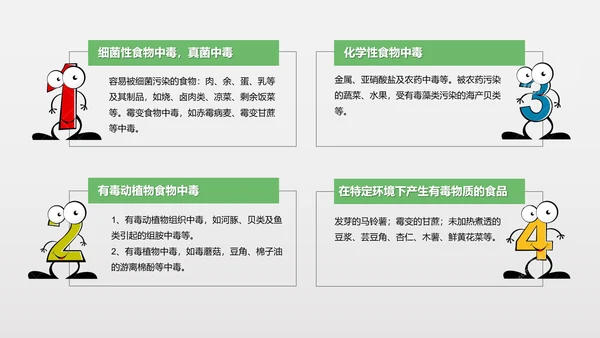 食品安全营养学饮食科普PPT模板