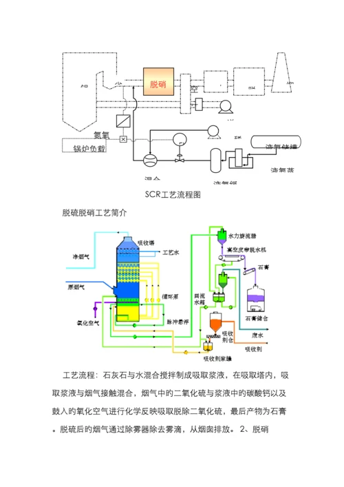 脱硫脱硝工艺概述.docx