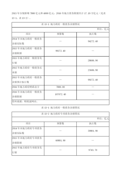 中国城投行业化解存量债务研究.docx