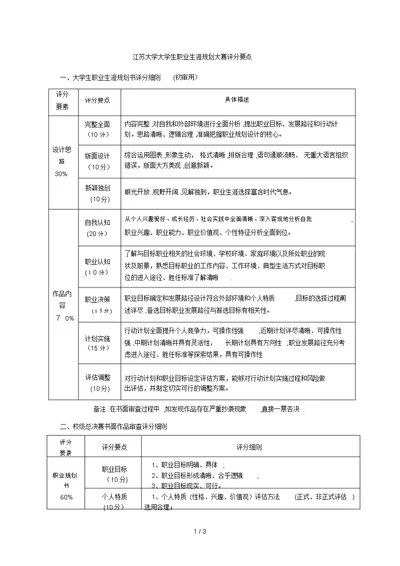 大学大学生职业生涯规划大赛评分要点