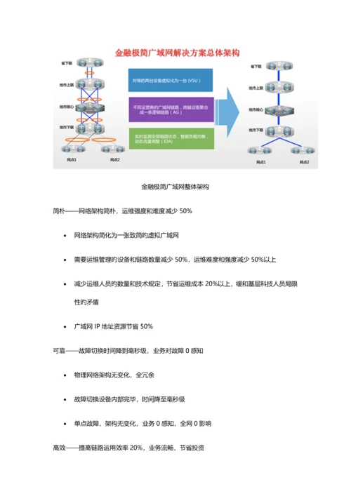 金融极简广域网解决方案.docx