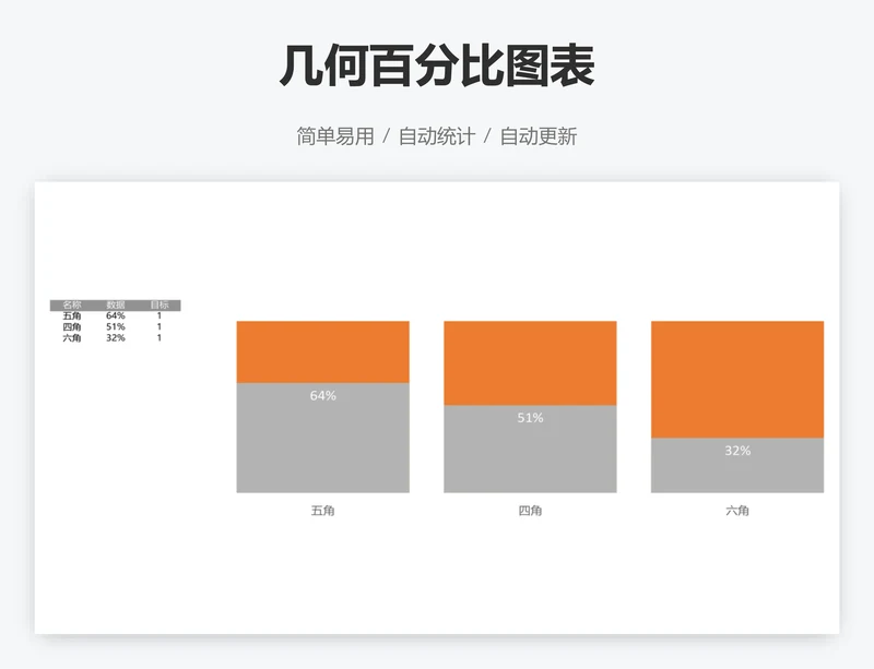 几何百分比图表