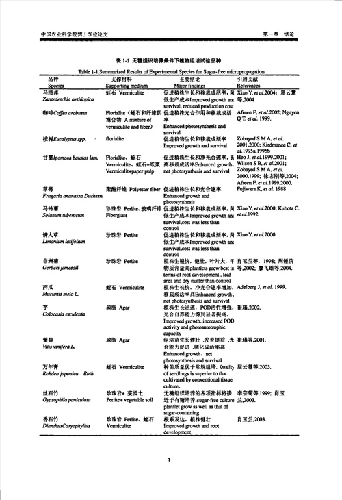 丛枝菌根与无糖培养对海棠组培苗生理效应研究作物气象学专业毕业论文