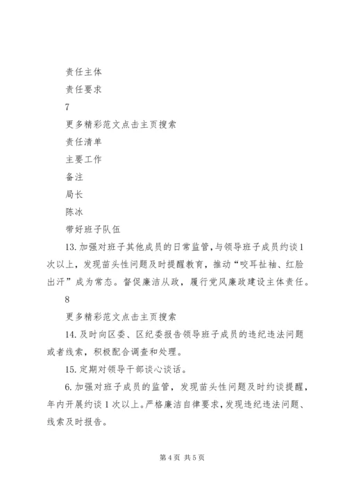 招商促进局XX年度党风廉政建设主体责任工作清单 (4).docx