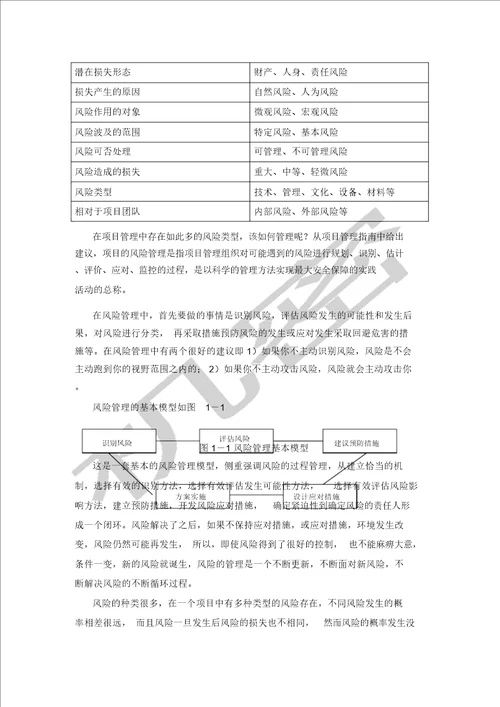 项目风险管理机制研究