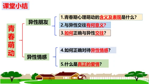 【新课标】2.2 青春萌动 课件【2024年春新教材】（28张ppt）