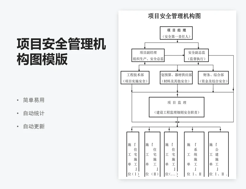 项目安全管理机构图模版