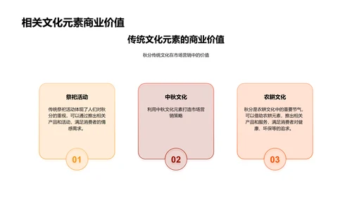 秋分营销策略探讨PPT模板