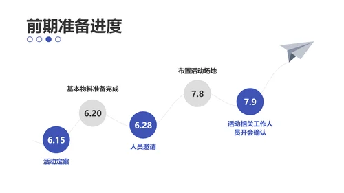 纯色商务风银行金融周年活动策划