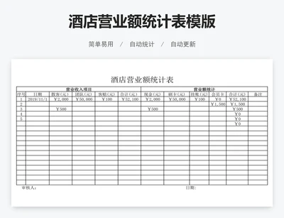 酒店营业额统计表模版