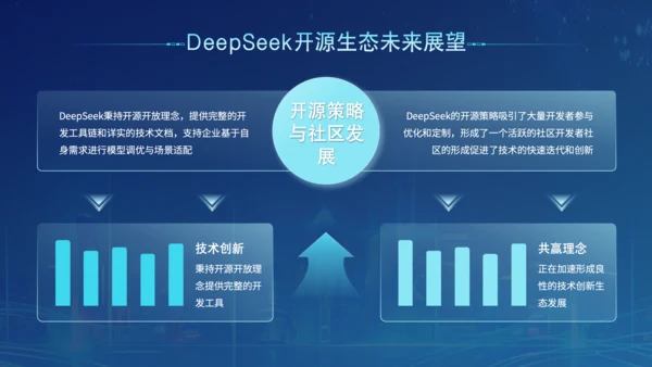 蓝色科技风Deepseek开源大模型场景应用介绍PPT