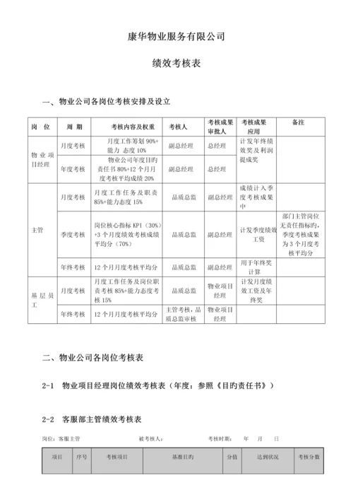 物业管理绩效考评表.docx