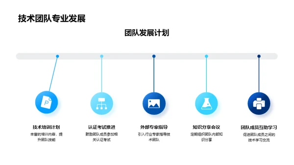 20XX IT部门成就回顾