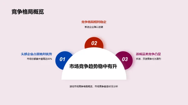 游戏市场深度剖析
