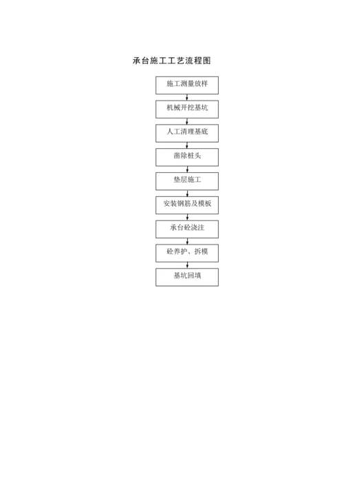 各类关键工程综合施工标准工艺标准流程图.docx