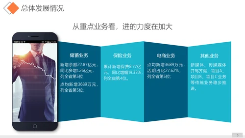 单位公司企业年终工作总结汇报PPT模板