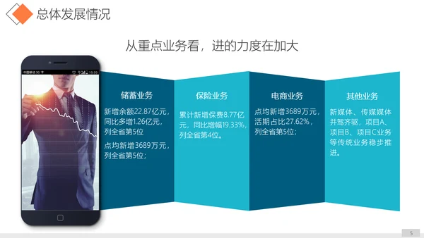 单位公司企业年终工作总结汇报PPT模板