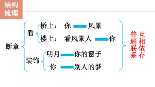 3 短诗五首【课件】(共76张PPT)