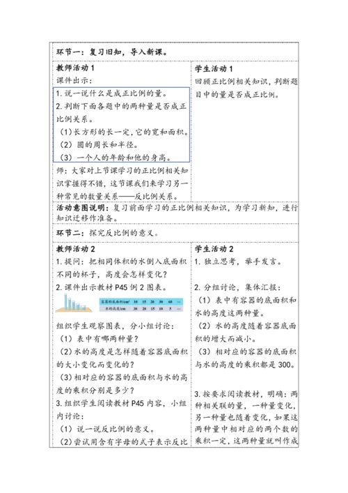 大单元教学【核心素养目标】4.5  反比例（表格式）教学设计
