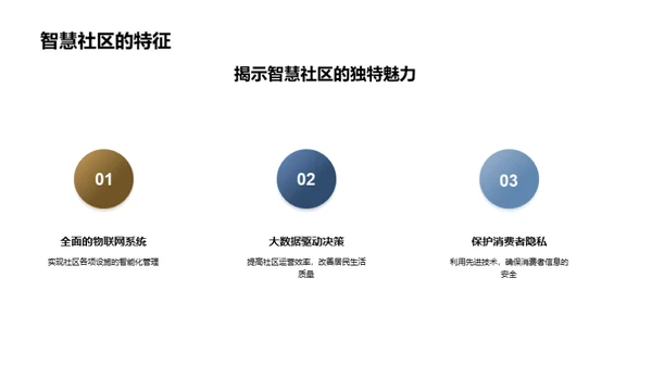 智慧社区：未来生活新图景