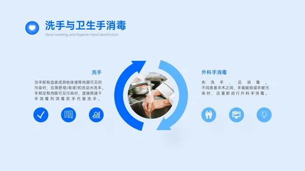 蓝色简约商务手卫生规范培训PPT课件爱国卫生月