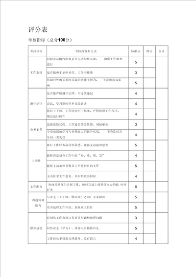 业主对施工单位人员综合考核表