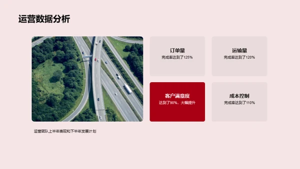 半年运营回顾与展望
