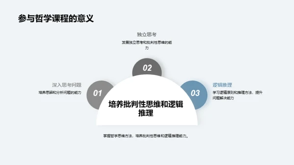 哲学：思维的导航