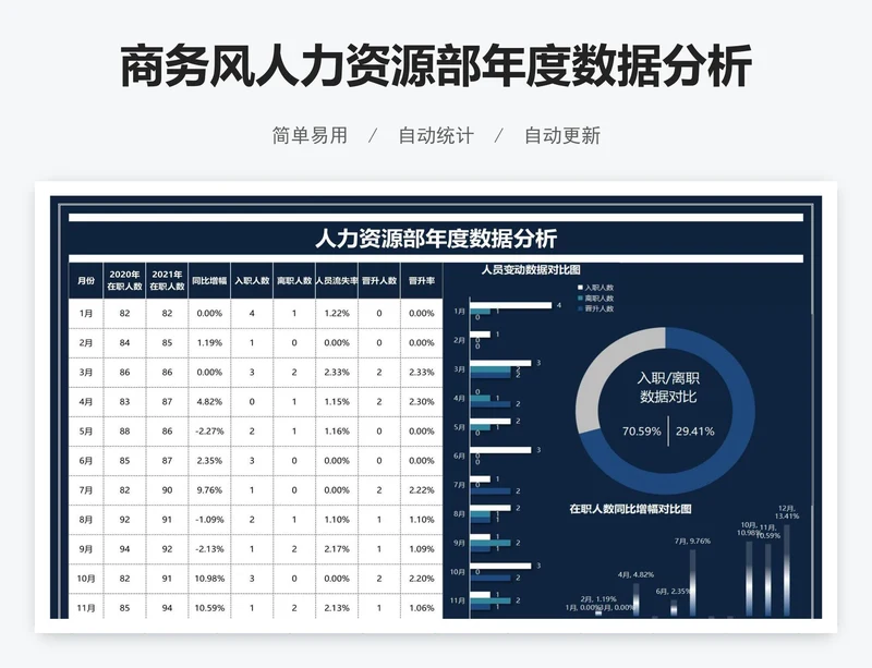 商务风人力资源部年度数据分析