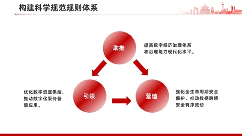 关于加强数字政府建设的指导意见PPT课件模板