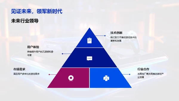 未来游戏领域开创者