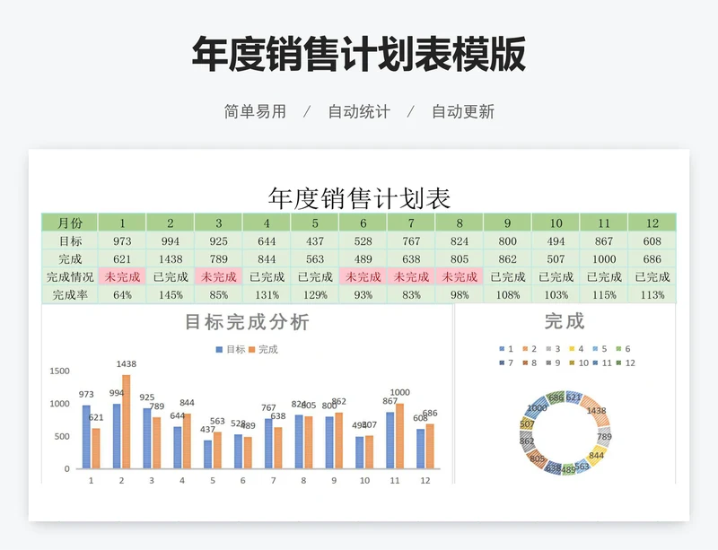 年度销售计划表模版