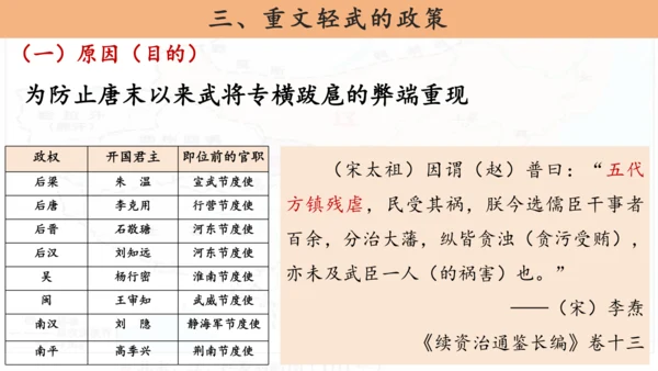 第6课 北宋的政治  课件