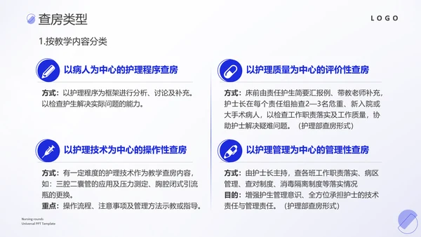 护理教学查房医疗工作医护汇报ppt模板