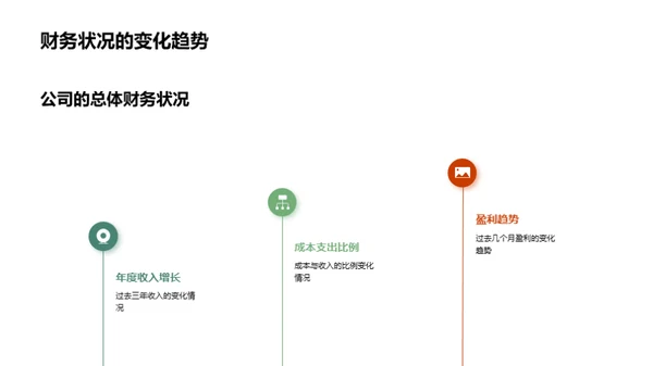 房产销售财务解析