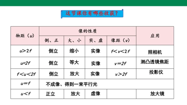 人教版第五章透镜及其应用第3节凸透镜成像的规律 课件(共22张PPT)