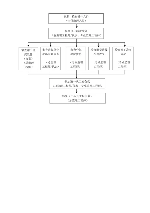 绿化监理规划