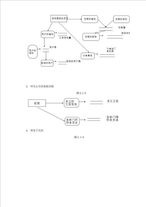 服装销售系统优质课程设计